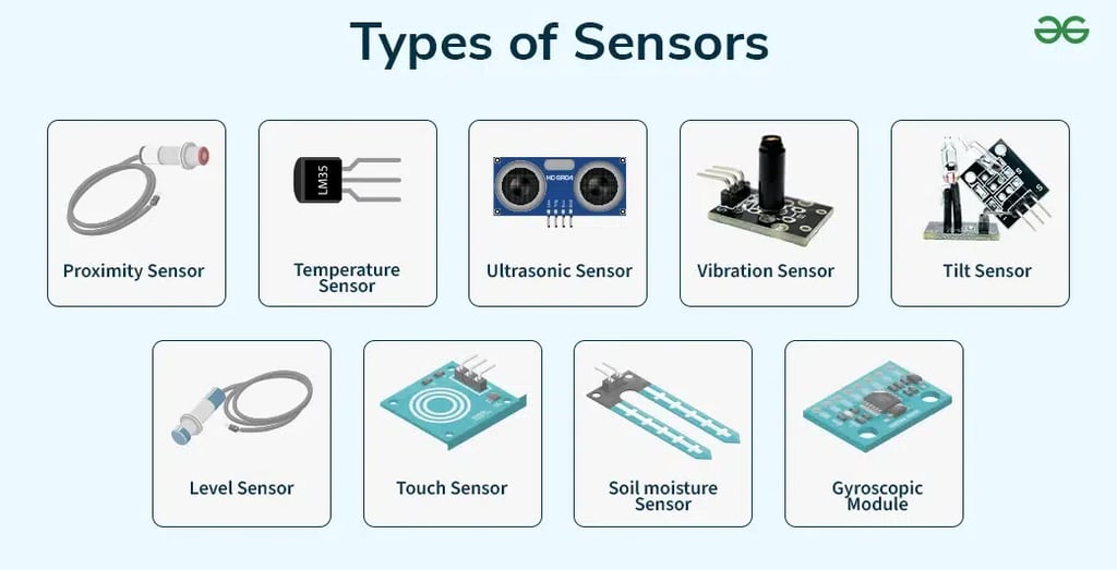 Picture courtesy http://geekforgeeks.org