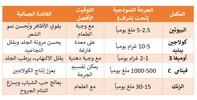 supplement for skin care