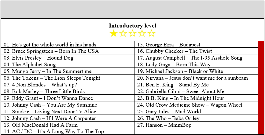 Magic Chords Book - List of Songs