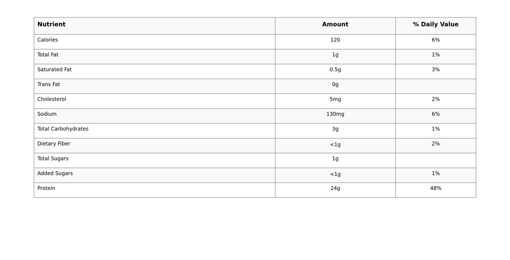 Complete nutrition facts table for Optimum Nutrition Gold Standard 100% Whey Protein per serving