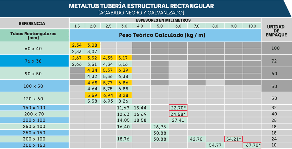 Ficha tecnica tubería estructural rectangular Acesco