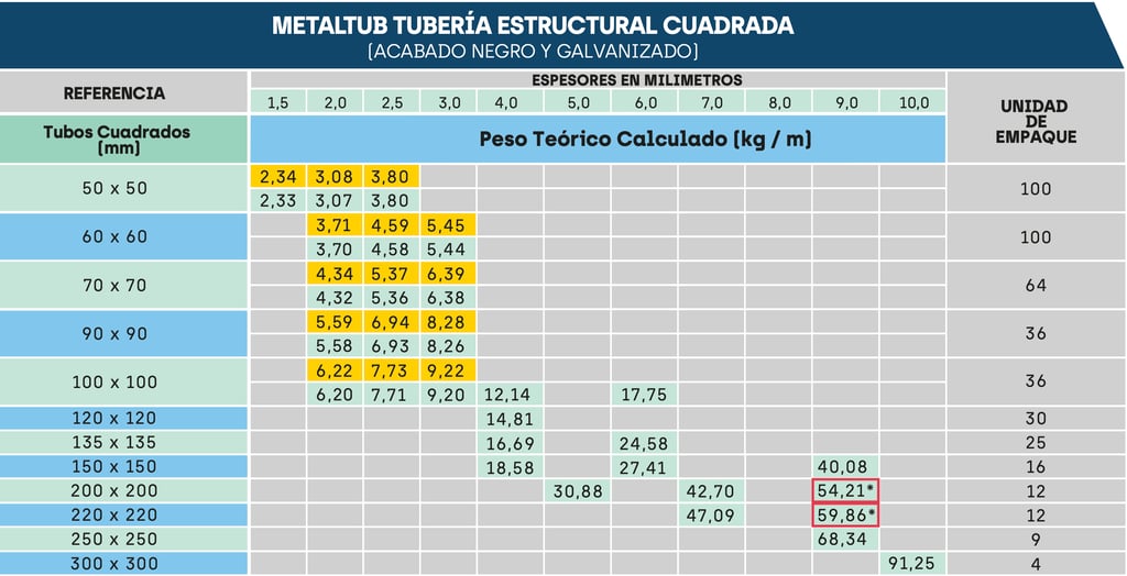 Ficha tecnica tubería estructural cuadrada Acesco