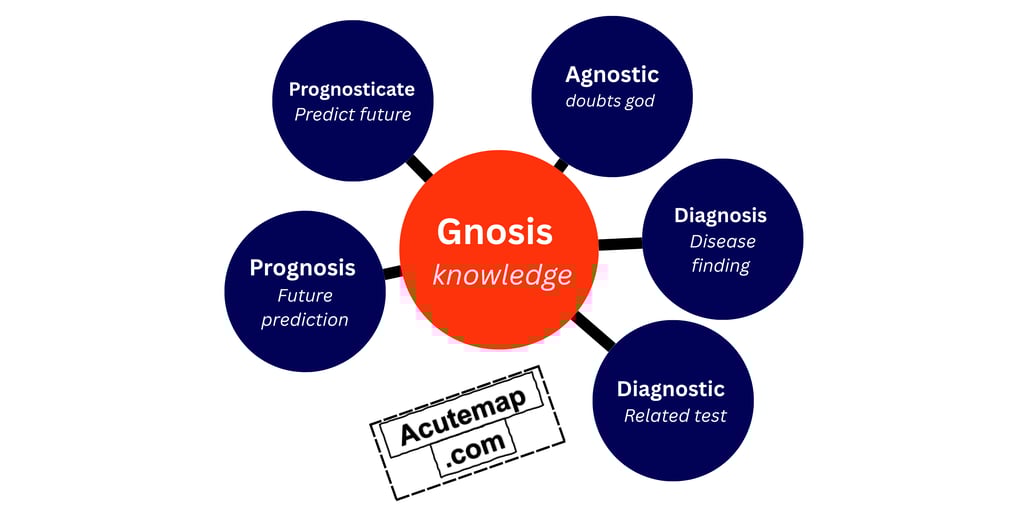 Gnosis root word Vocabulary chart for SSC UPSC