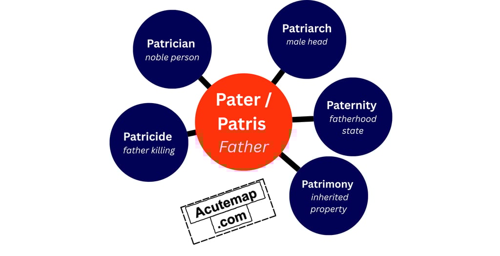 Pater root word vocabulary Pater for SSC