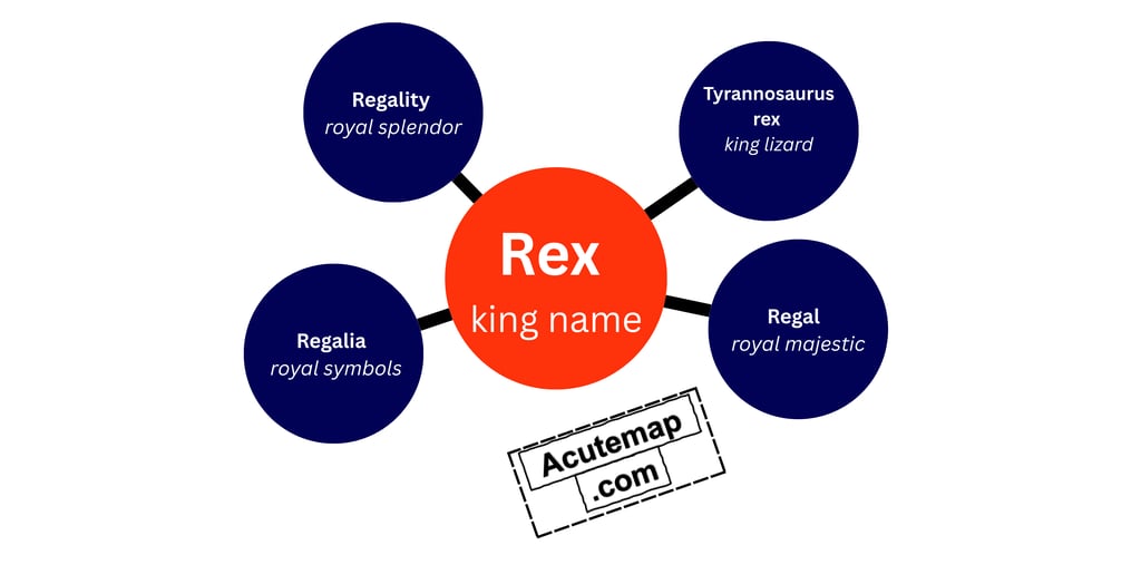 Root word Rex Vocabulary SSC and UPSC