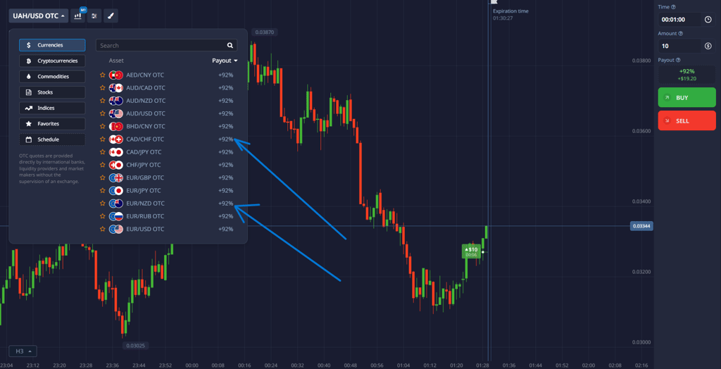 Multiple asset charts comparison for finding best trading signals