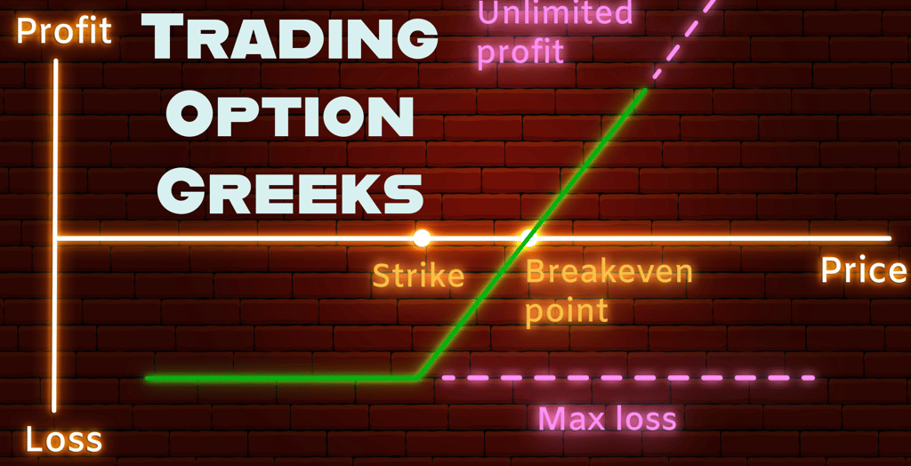 Option Buy Profit and Loss Chart