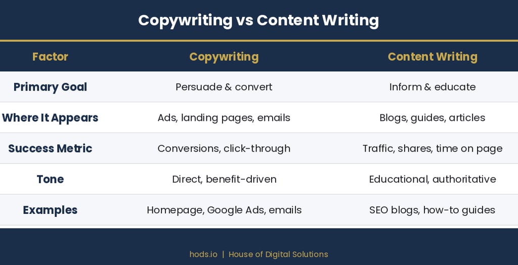 copywriting vs content writing