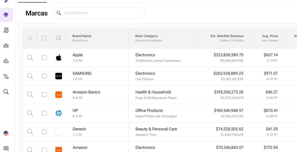 Herramientas para vender en Amazon