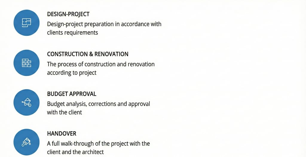 renovations commercial