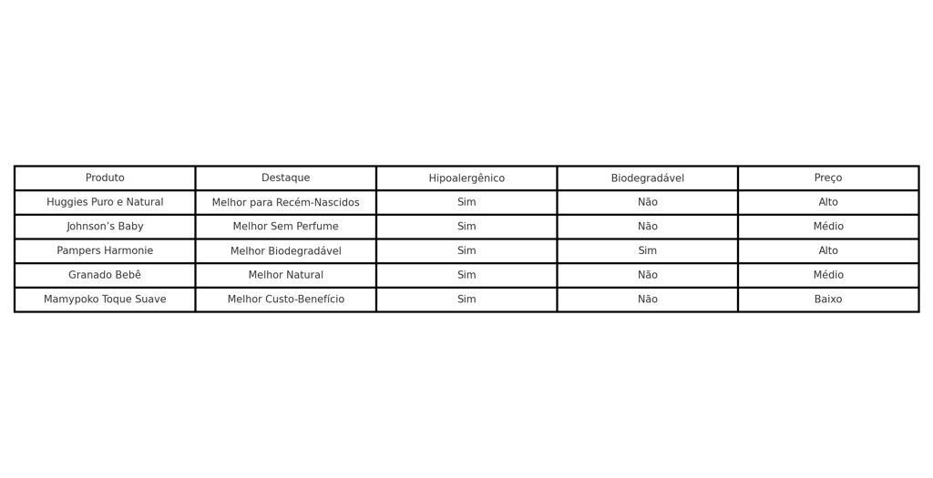 Melhores lenços umedecidos