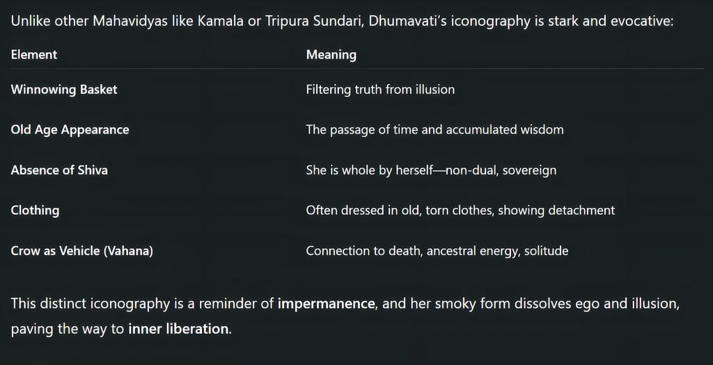 Dhumavati’s Attributes and Iconography