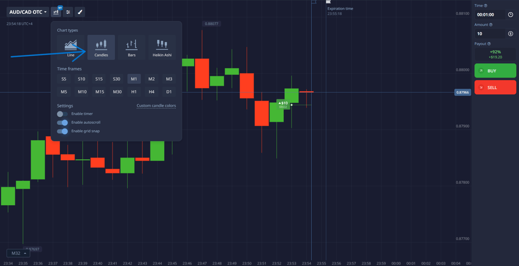 Detailed analysis of Japanese candlestick: body and shadows on binary options chart