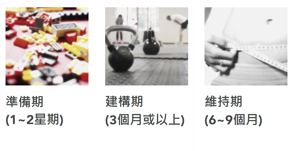 3 Phases of SWM Program