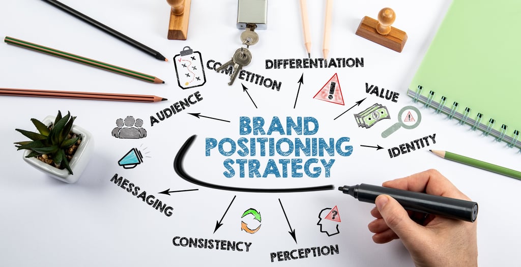 Brand positioning and messaging