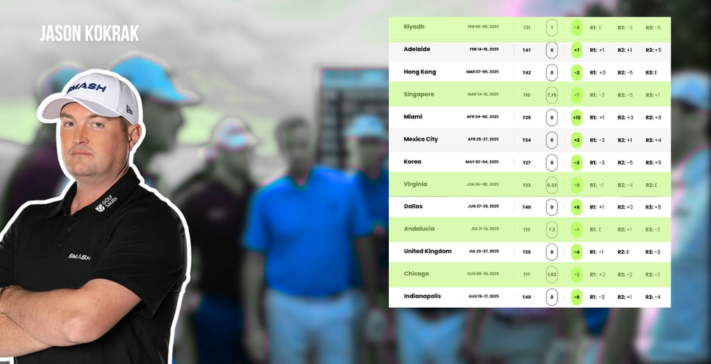 Jason Kokrak of Smash GC finished 41st in the LIV Golf League in 2025 (photo: LIV Golf)