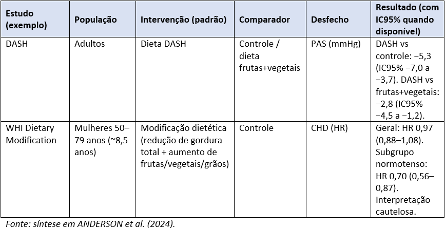 Fonte: síntese em ANDERSON et al. (2024).