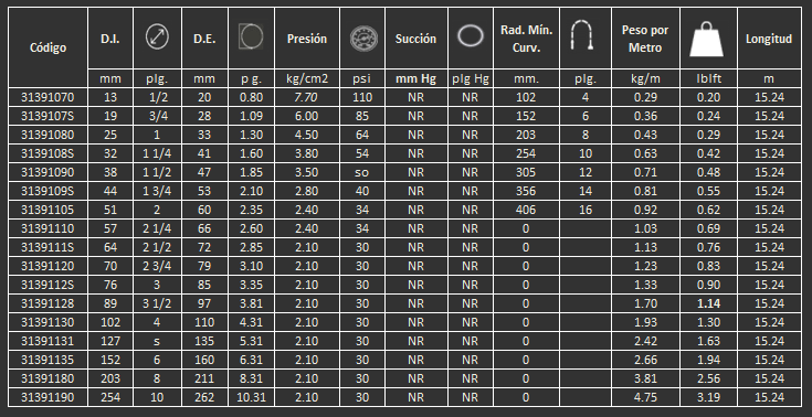Manguera para descarga de agua 35WL GATES 