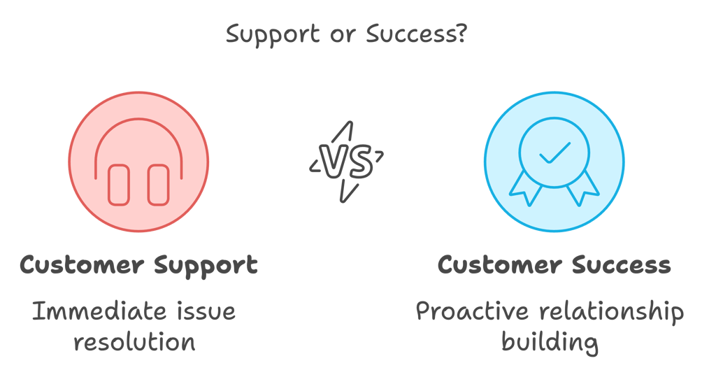customer support experience and satisfaction