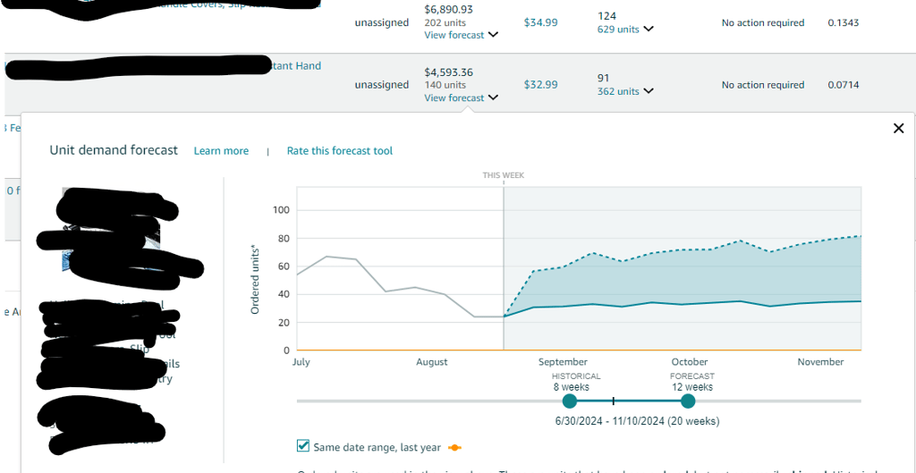 Pronostico de inventario: permite ver y gestionar tu inventario en Amazon