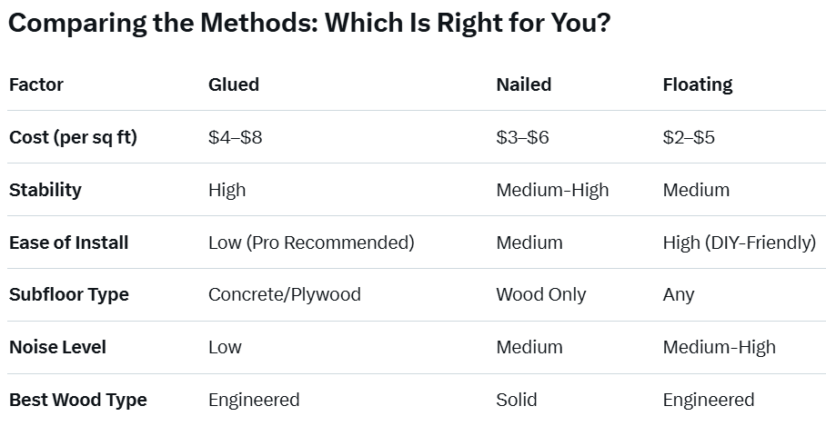 Comparing the methods which is right for you.