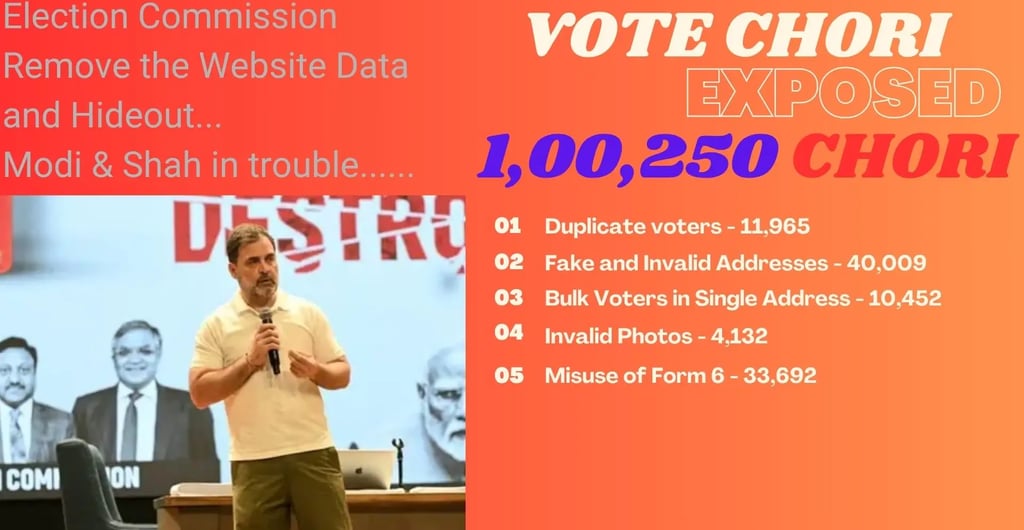 Rahul Gandhi exposes UP voter list irregularities and questions poll panel response in India
