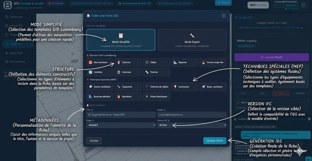 Créer fiche IDS BIMsmarter — templates GID Luxembourg structure MEP