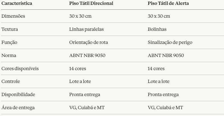 Especificação PISO TATIL - Traço Blocos