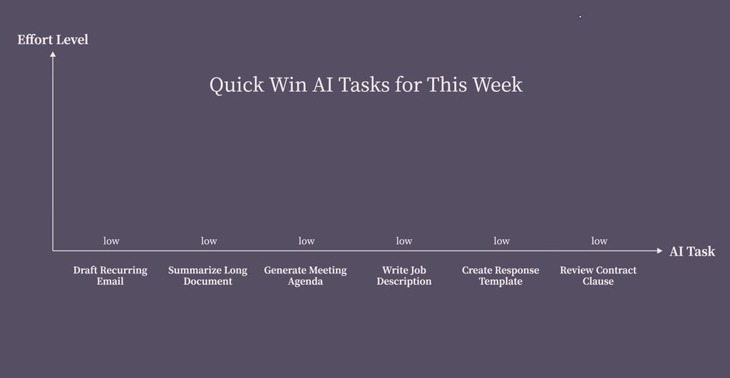 Quick Win AI Tasks for This Week