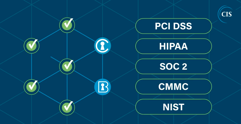 Padrões bem-definidos PCI HIPAA SOC CMM NIST ISO