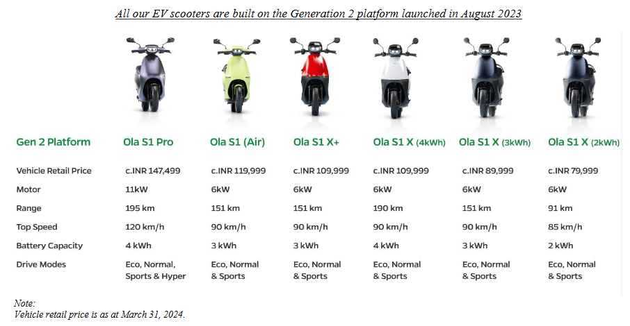 model wise features_ola electric business analysis
