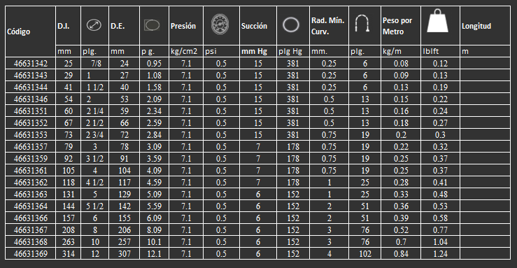 Manguera ADS AIR FLEX gates  para ventilación 