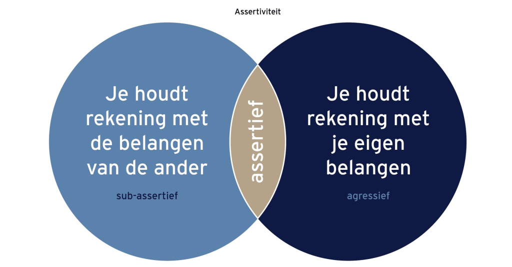 Assertiviteit bij chronische stress