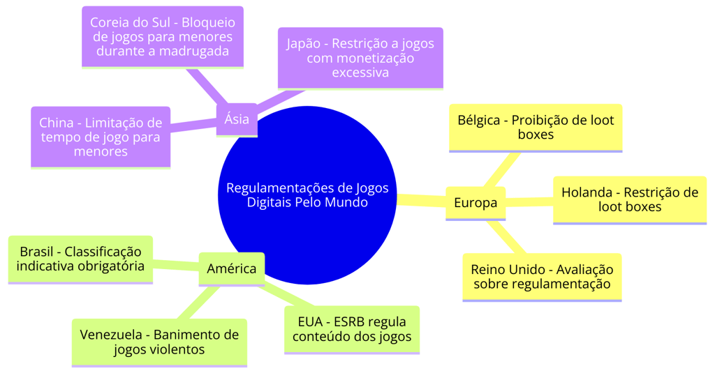 países que implementaram leis e regulamentações para jogos digitais, como Bélgica, China e EUA.