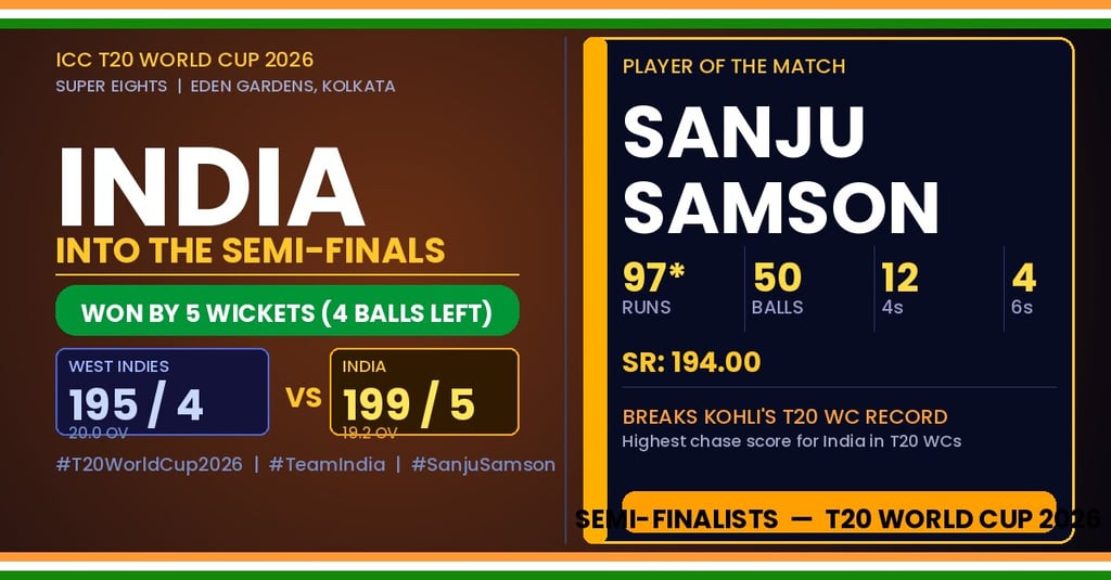 ind vs west indies, india into semi final