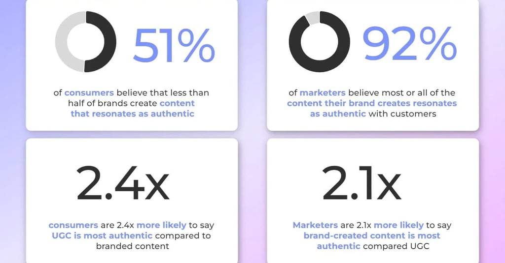 User-Generated Content en SEO