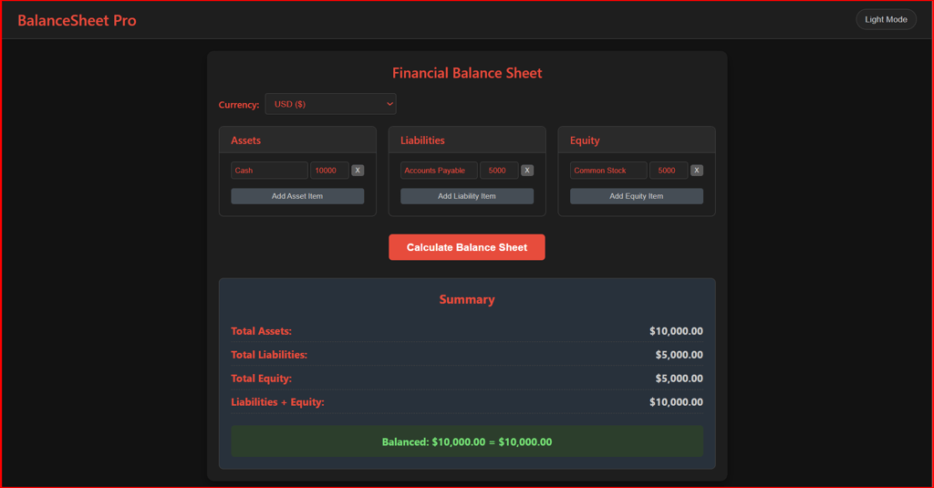 a financial dashboard showing the financial dashboard of a financial dashboard