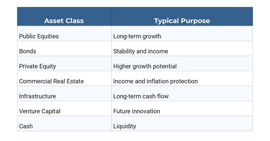 Asset Allocation Strategy