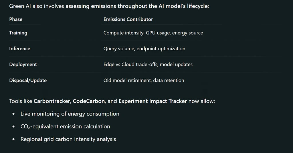 Lifecycle Assessment of AI Models