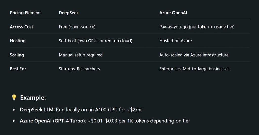 Pricing Breakdown: Cost Matters Too