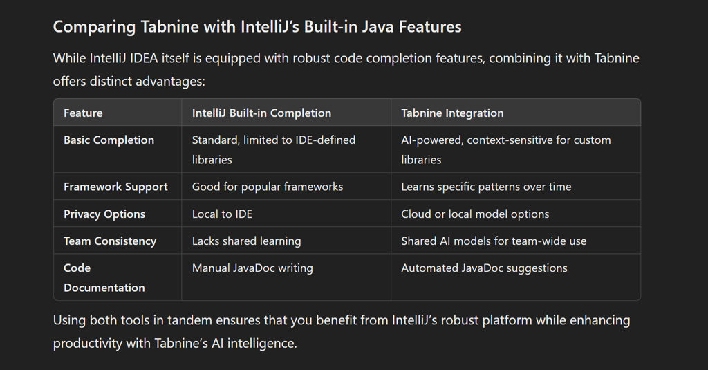 Comparing Tabnine with IntelliJ’s Built-in Java Features?