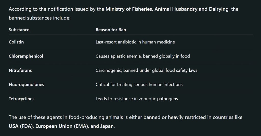 Which Antimicrobial Substances Are Now Banned?