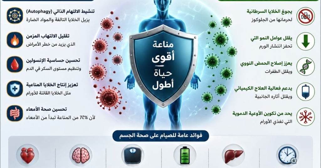 🔥الصيام وتقوية الجهاز المناعي لمقاومة السرطان  يقاوم جميع الامراض (1)