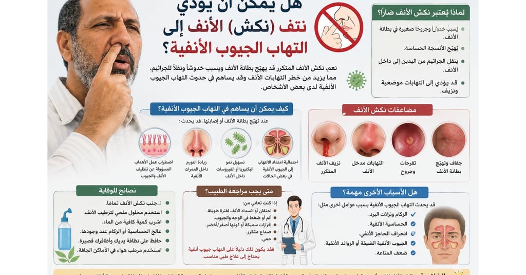👃هل يمكن أن يؤدي نكش الأنف إلى التهاب الجيوب الأنفية؟🚫🦠