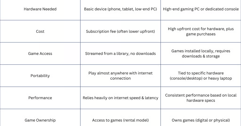 comparison Between Xbox vs PlayStation vs PC