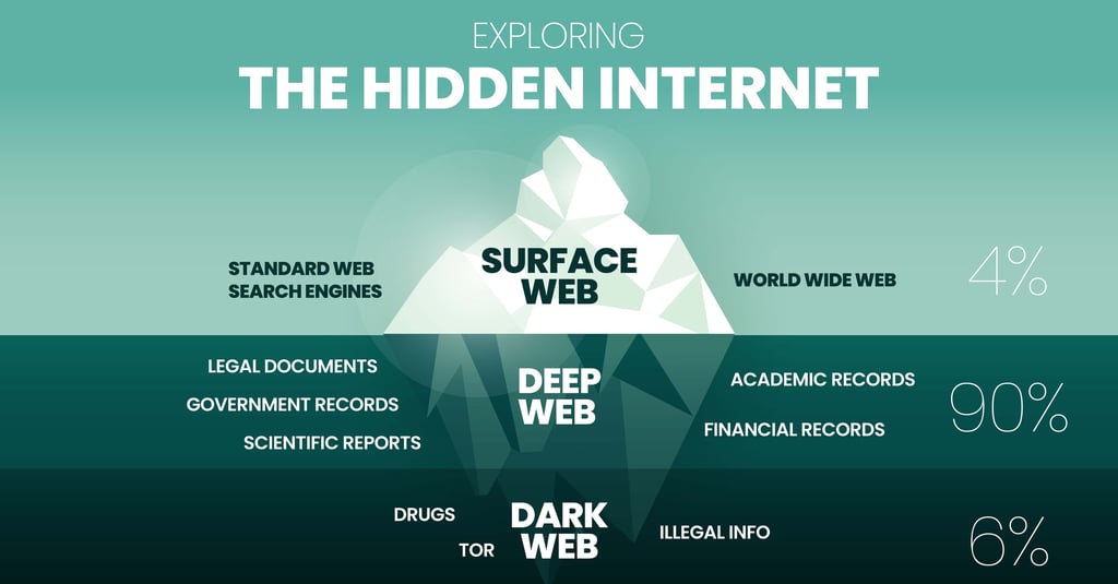 Deep web
