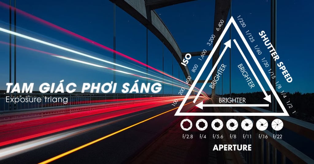 Tam giác phơi sáng là gì? Bí quyết làm chủ tốc độ, khẩu độ và ISO