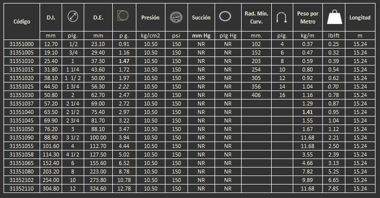 Manguera para descarga de agua de servicio pesado 35W gates