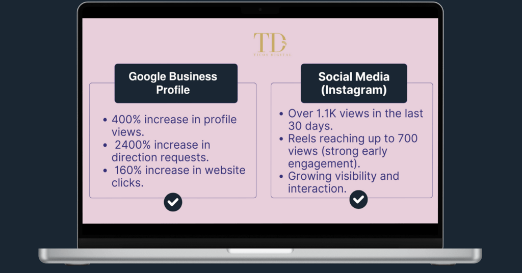 Abby's cake performance by Ticos Digital