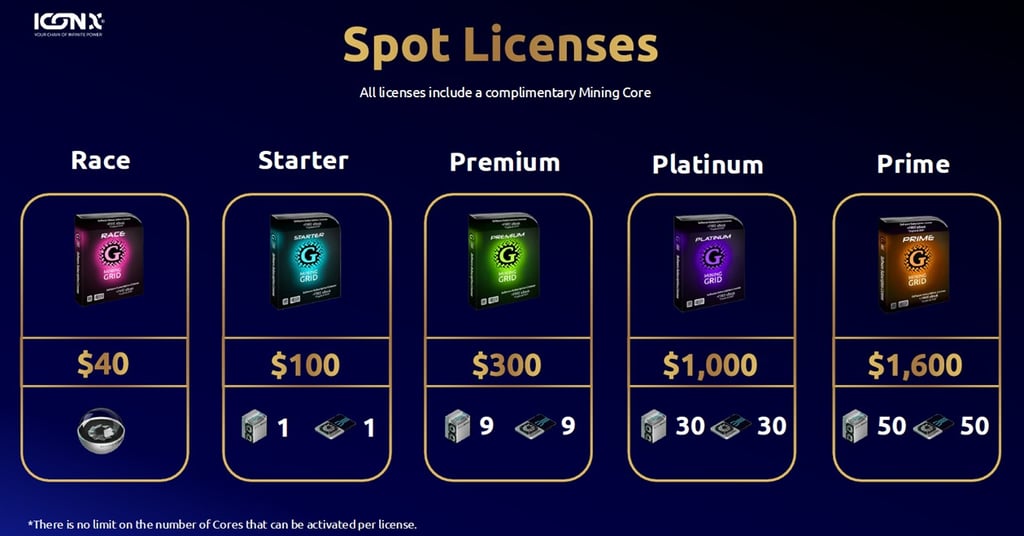 Spot licenties Mining Race 2026